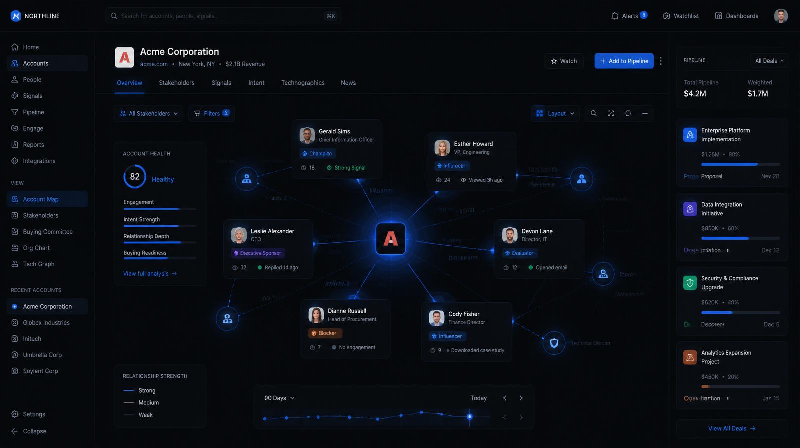 Revenue Hunter AI revenue execution dashboard showing account intelligence, deal risk, and follow-up drafts